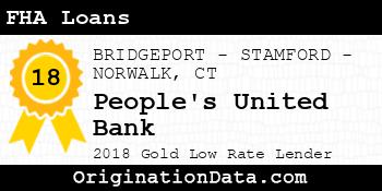 People's United Bank FHA Loans gold