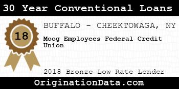 Moog Employees Federal Credit Union 30 Year Conventional Loans bronze