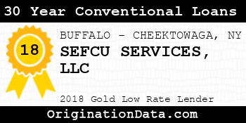 SEFCU SERVICES 30 Year Conventional Loans gold