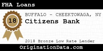 Citizens Bank FHA Loans bronze