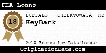 KeyBank FHA Loans bronze