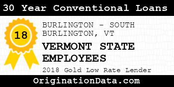 VERMONT STATE EMPLOYEES 30 Year Conventional Loans gold