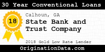 State Bank and Trust Company 30 Year Conventional Loans gold