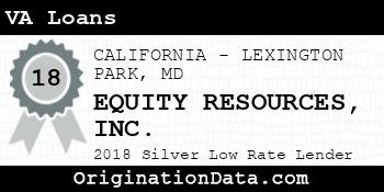 EQUITY RESOURCES VA Loans silver
