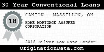 HOME MORTGAGE ASSURED CORPORATION 30 Year Conventional Loans silver