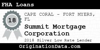 Summit Mortgage Corporation FHA Loans silver
