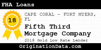 Fifth Third Mortgage Company FHA Loans gold