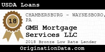 GMH Mortgage Services USDA Loans bronze