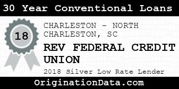 REV FEDERAL CREDIT UNION 30 Year Conventional Loans silver