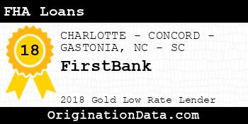 FirstBank FHA Loans gold