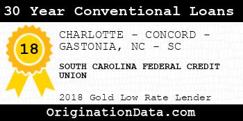 SOUTH CAROLINA FEDERAL CREDIT UNION 30 Year Conventional Loans gold