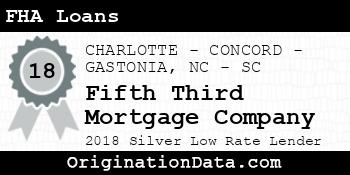 Fifth Third Mortgage Company FHA Loans silver