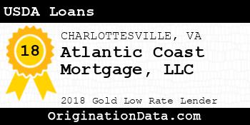 Atlantic Coast Mortgage USDA Loans gold