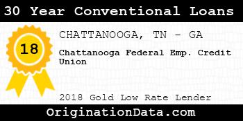 Chattanooga Federal Emp. Credit Union 30 Year Conventional Loans gold