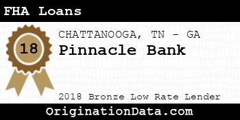 Pinnacle Bank FHA Loans bronze
