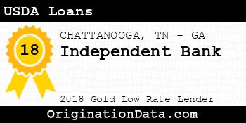 Independent Bank USDA Loans gold