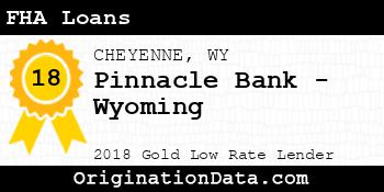 Pinnacle Bank - Wyoming FHA Loans gold