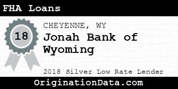 Jonah Bank of Wyoming FHA Loans silver