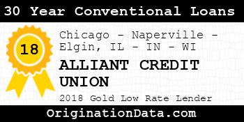 ALLIANT CREDIT UNION 30 Year Conventional Loans gold