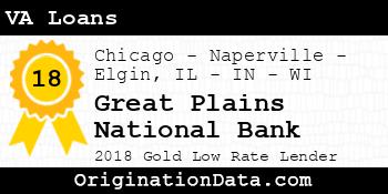 Great Plains National Bank VA Loans gold