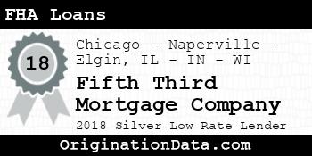 Fifth Third Mortgage Company FHA Loans silver