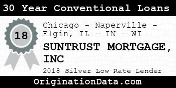 SUNTRUST MORTGAGE INC 30 Year Conventional Loans silver