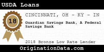 Guardian Savings Bank A Federal Savings Bank USDA Loans bronze