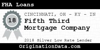 Fifth Third Mortgage Company FHA Loans silver