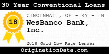 WesBanco 30 Year Conventional Loans gold