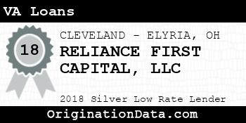 RELIANCE FIRST CAPITAL VA Loans silver