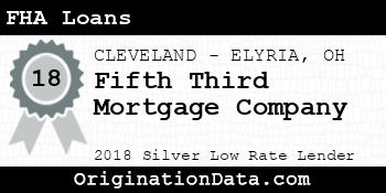 Fifth Third Mortgage Company FHA Loans silver