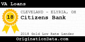Citizens Bank VA Loans gold