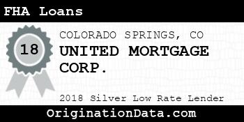 UNITED MORTGAGE CORP FHA Loans silver