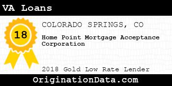 Home Point Mortgage Acceptance Corporation VA Loans gold