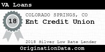 Ent Credit Union VA Loans silver