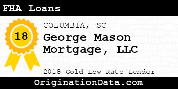 George Mason Mortgage FHA Loans gold