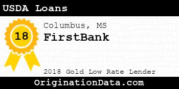 FirstBank USDA Loans gold