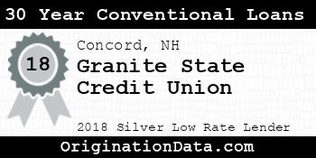 Granite State Credit Union 30 Year Conventional Loans silver