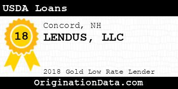 LENDUS USDA Loans gold