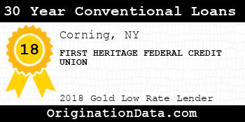 FIRST HERITAGE FEDERAL CREDIT UNION 30 Year Conventional Loans gold