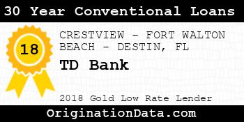 TD Bank 30 Year Conventional Loans gold