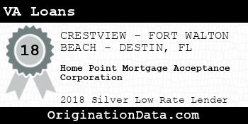 Home Point Mortgage Acceptance Corporation VA Loans silver