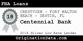 Centennial Bank FHA Loans silver