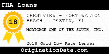 MORTGAGE ONE OF THE SOUTH FHA Loans gold