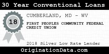 FIRST PEOPLES COMMUNITY FEDERAL CREDIT UNION 30 Year Conventional Loans silver