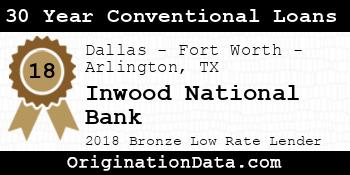 Inwood National Bank 30 Year Conventional Loans bronze