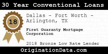 First Guaranty Mortgage Corporation 30 Year Conventional Loans bronze