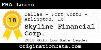 Skyline Financial Corp. FHA Loans gold