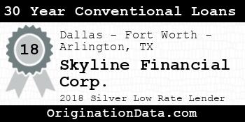 Skyline Financial Corp. 30 Year Conventional Loans silver