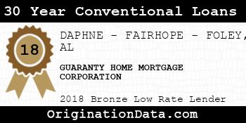 GUARANTY HOME MORTGAGE CORPORATION 30 Year Conventional Loans bronze
